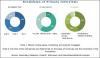 Photo for Growing Applicability of Geomembranes Market