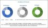 Photo for Torque Converter Market Opportunities and Challenges