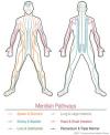Photo for Orthopedic Acupuncture