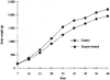 Photo for Carbohydrases Market 2019 Top Comapny Profiles with Forecast Till 2024