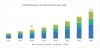 Photo for CRISPR Technology Market Trends Estimates High Demand by 2023