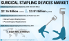 Photo for Surgical Stapling Devices Market Is Predicted to Reach USD 3.81 Billion by 2026; Increasing Prevalence of Chronic Disease Will Boost Growth, says Fortune Business Insights