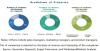 Photo for Food Packaging: The major market for packaging additives (functional additives and barrier coatings)