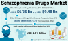 Photo for Schizophrenia Drugs Market to surge at 4.3% CAGR and Hit USD 9.48 Billion by 2026