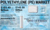 Photo for Polyethylene (PE) Market Trends, Emerging Market Regions, Growth Factors and Trends 2026