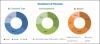 Photo for Immunofluorescence Assay Market Trends Estimates High Demand by 2023