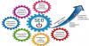 Photo for best SEO company Lucknow