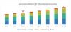 Photo for Emerging Wind Energy Industry is an opportunity for Gelcoat Market to grow