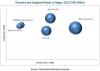 Photo for Attractive Opportunities in Flocculant & Coagulant Market