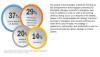 Photo for Biosurgery : An Emerging Market with Attractive Growth Opportunities