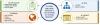 Photo for Military Aircraft Actuation Systems Market - Size, Segments, Emerging Technologies and Industry Growth by Forecast to 2023