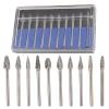 Photo for Dental Burs Market 2019 Top Comapny Profiles with Forecast Till 2024