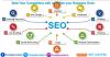 Photo for Best Seo Company in Delhi | Smo Services in Delhi
