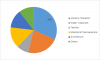 Photo for PTFE Membrane Market Research Insights, Business Outlook, Company Profiles, Trends and Forecast 2019-2023