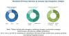 Photo for Ultrapure Water Market, By Equipment, Material, and Services