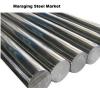 Photo for Global Maraging Steel Market Size | Status | Top Players | Trends and Forecast to 2028