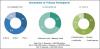 Photo for Environmental Concerns and Their Legal Implications is boosting Precious Metal Catalysts Market