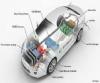Photo for Fuel Cell Electric Vehicle Market Top Comapny Profiles Till 2022
