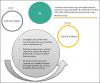 Photo for Rising Prevalence of Neurological Disorders to Drive Neuroendoscopy Market