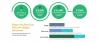 Photo for 50 Surprising Statistics Every Healthcare Stakeholder Must Know