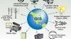 Photo for Recent Advancement & Scope in Geographic Information System Software Market