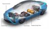 Photo for Fuel Cell Vehicle Market Trends Regulations And Competitive Landscape Outlook to 2025