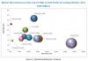 Photo for Fluoropolymer Coatings, By Company & Its Brand