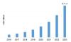 Photo for Graphene Market Growth, Business Analysis and Opportunities Till 2023