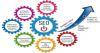 Photo for best SEO company Lucknow