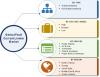 Photo for Fault Current Limiter Market is expected to grow at ~8.16% CAGR during forecast 2025