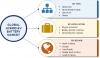 Photo for Hybrid EV Battery Market is projected to be valued at USD 6.71 Billion by 2025