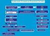 Photo for Trademark Registration in India at an Affordable and Easy Way