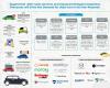 Photo for UK Used Car Market Research Report to 2023: Ken Research