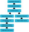 Photo for Benefits of Trade Mark Registration