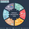 Photo for Software Developer In Indiapolis