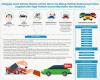 Photo for Malaysia Used Vehicle Market Research Report to 2025: Ken Research