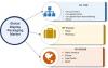 Photo for Display Packaging Boxes Market Share, 7% CAGR, Size, Analysis and Forecast by 2023
