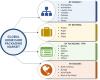 Photo for Home Care Packaging Market Size, Growth, Share, 8.5% CAGR, Overview and forecast by 2023