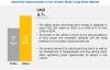 Photo for Airway Stent/Lung Stent Market: Growth Drivers, Geographical Analysis and Major Key Players