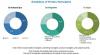 Photo for Ceramic Tiles Market worth $320.06 billion by 2023 at a CAGR of 7.03%