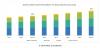 Photo for Bone Densitometer Market Trends Estimates High Demand by 2024