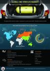 Photo for Natural gas vehicles for america Market Size, Prominent Players, Future scope, Analysis, Business Development and Market To Expand at a Notable CAGR Of 5.96% During 2019 - 2025