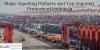 Photo for Find the best Quality Wheat Import Data Indonesia Online!
