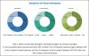 Photo for Pharmacy Automation System Market: Growing Need to Minimize Medication Errors