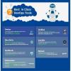 Photo for How to Implement DevOps in Healthcare