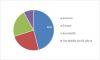 Photo for Medical Packaging Industry Size, Share, CAGR of 6.3% - forecast 2023