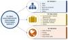 Photo for ESD Packaging Market Is Expected To Grow Over the CAGR Of 8.2% During Forecast 2023
