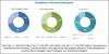 Photo for Long-Term Growth Prospects for the Marine Lubricants Market Between 2018 and 2023