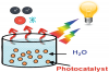 Photo for Global Photocatalyst Market Size, Analysis, Statistics, Trends, Forecast Report, 2028