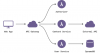 Photo for Serverless Architecture Market to Represent a Significant Expansion at 26.0% CAGR During The Forecast Period